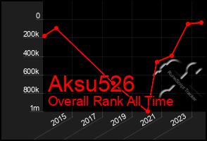 Total Graph of Aksu526