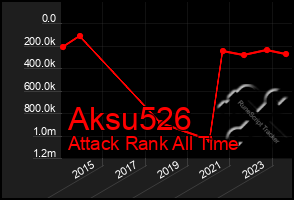 Total Graph of Aksu526