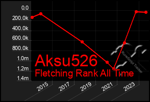 Total Graph of Aksu526