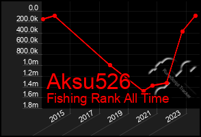 Total Graph of Aksu526