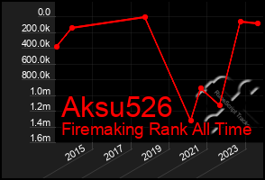 Total Graph of Aksu526