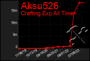 Total Graph of Aksu526