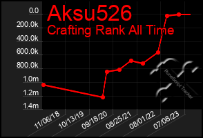 Total Graph of Aksu526