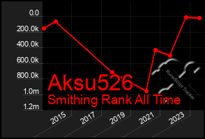 Total Graph of Aksu526