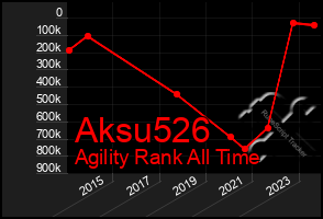 Total Graph of Aksu526