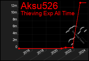 Total Graph of Aksu526