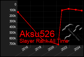 Total Graph of Aksu526