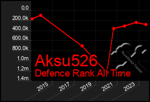 Total Graph of Aksu526