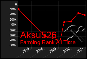 Total Graph of Aksu526