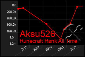 Total Graph of Aksu526