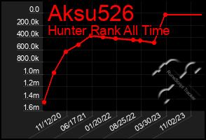 Total Graph of Aksu526