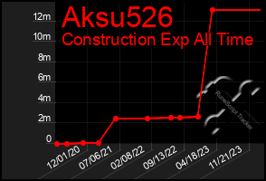 Total Graph of Aksu526