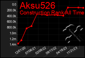 Total Graph of Aksu526