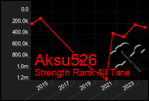 Total Graph of Aksu526