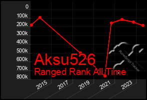 Total Graph of Aksu526