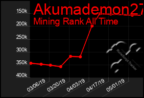 Total Graph of Akumademon27