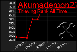 Total Graph of Akumademon27