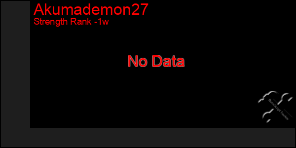 Last 7 Days Graph of Akumademon27