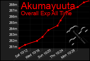 Total Graph of Akumayuuta