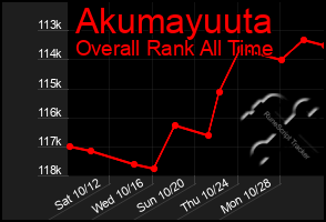 Total Graph of Akumayuuta