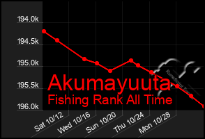 Total Graph of Akumayuuta