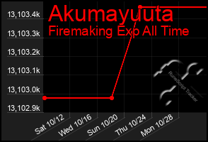 Total Graph of Akumayuuta