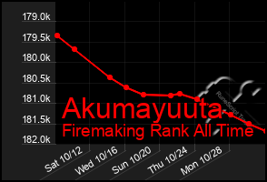 Total Graph of Akumayuuta