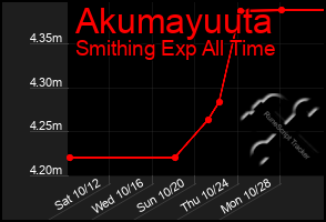 Total Graph of Akumayuuta