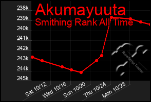 Total Graph of Akumayuuta