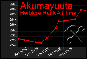 Total Graph of Akumayuuta