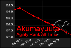 Total Graph of Akumayuuta