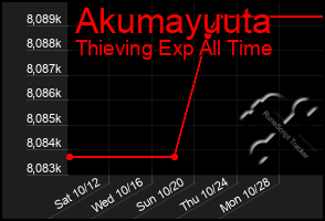 Total Graph of Akumayuuta