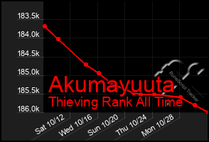 Total Graph of Akumayuuta