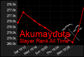 Total Graph of Akumayuuta