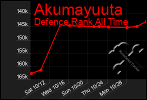 Total Graph of Akumayuuta