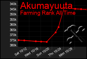 Total Graph of Akumayuuta