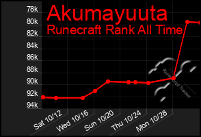 Total Graph of Akumayuuta