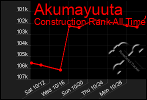 Total Graph of Akumayuuta