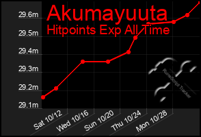 Total Graph of Akumayuuta