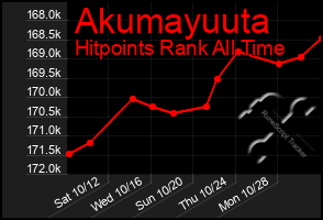 Total Graph of Akumayuuta