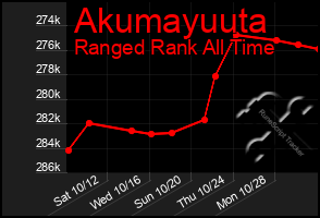 Total Graph of Akumayuuta