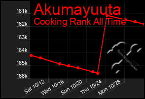 Total Graph of Akumayuuta