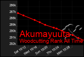 Total Graph of Akumayuuta