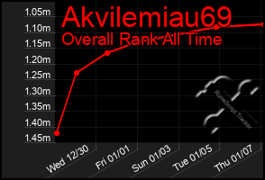 Total Graph of Akvilemiau69