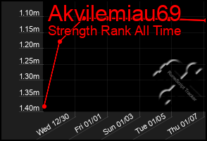 Total Graph of Akvilemiau69