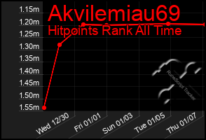 Total Graph of Akvilemiau69