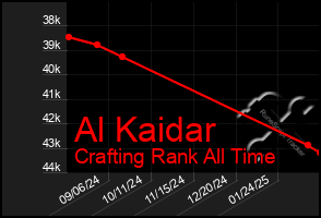 Total Graph of Al Kaidar