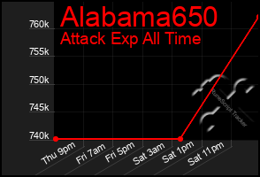 Total Graph of Alabama650
