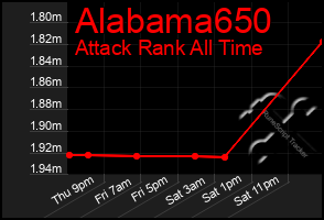 Total Graph of Alabama650