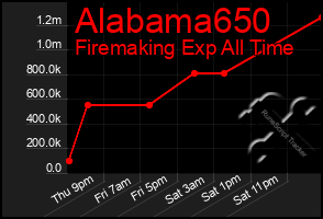 Total Graph of Alabama650